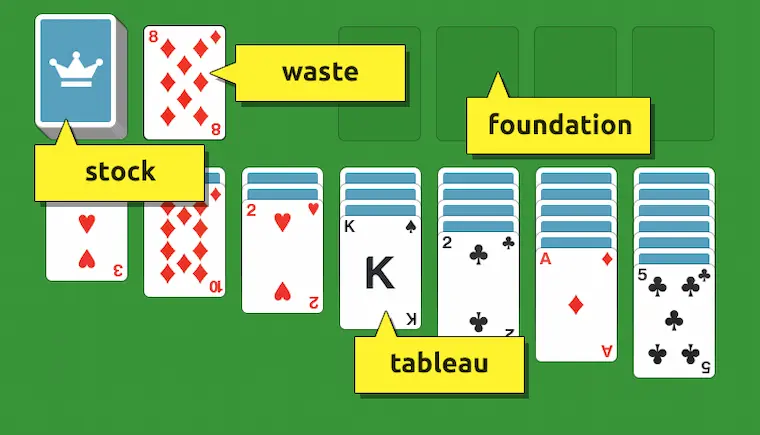 Easy-to-understand instructions on how to play solitaire for beginners