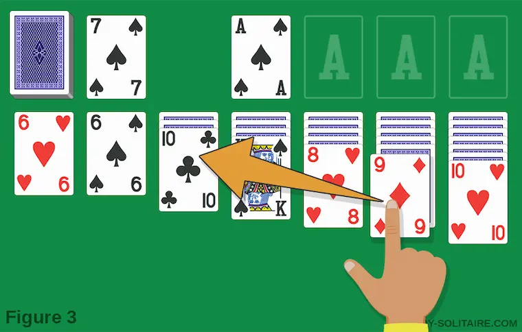 The secret to playing solitaire extremely accurately and effectively