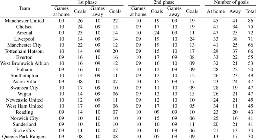 Explanations why players should choose the total quantity of goals bet